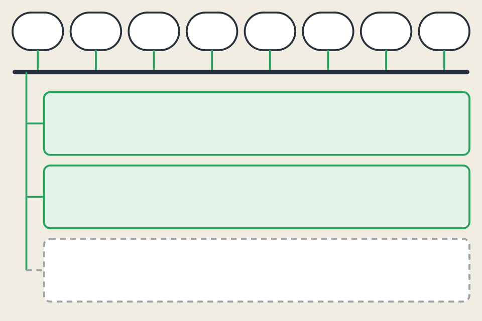 Eight Claude Code Sessions, One Checkout