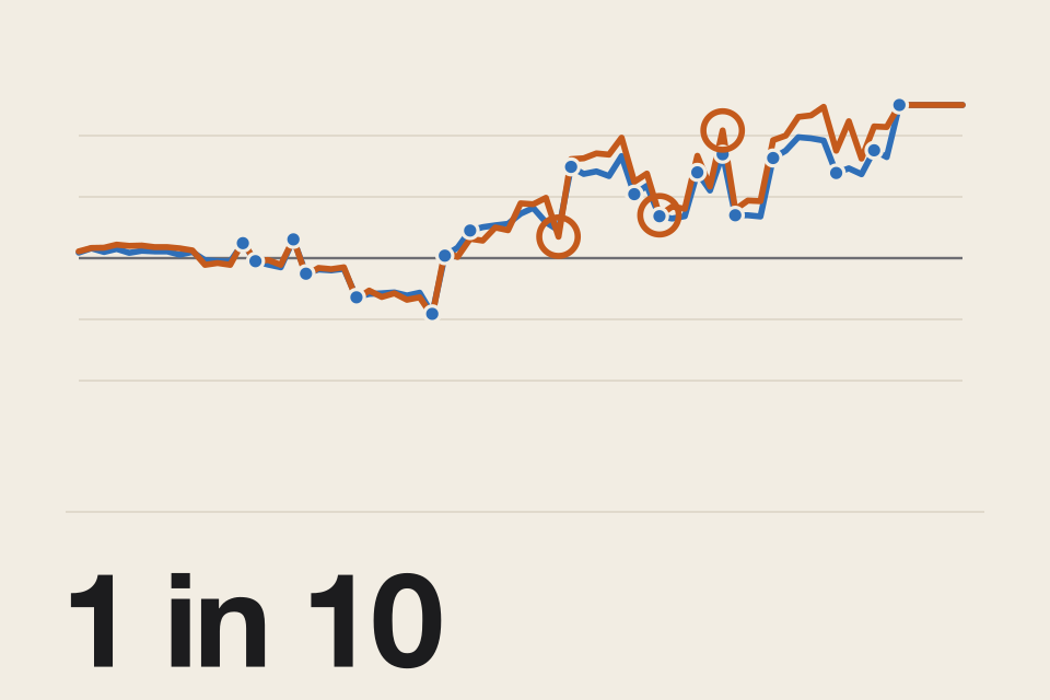 What Lichess Analysis Misses