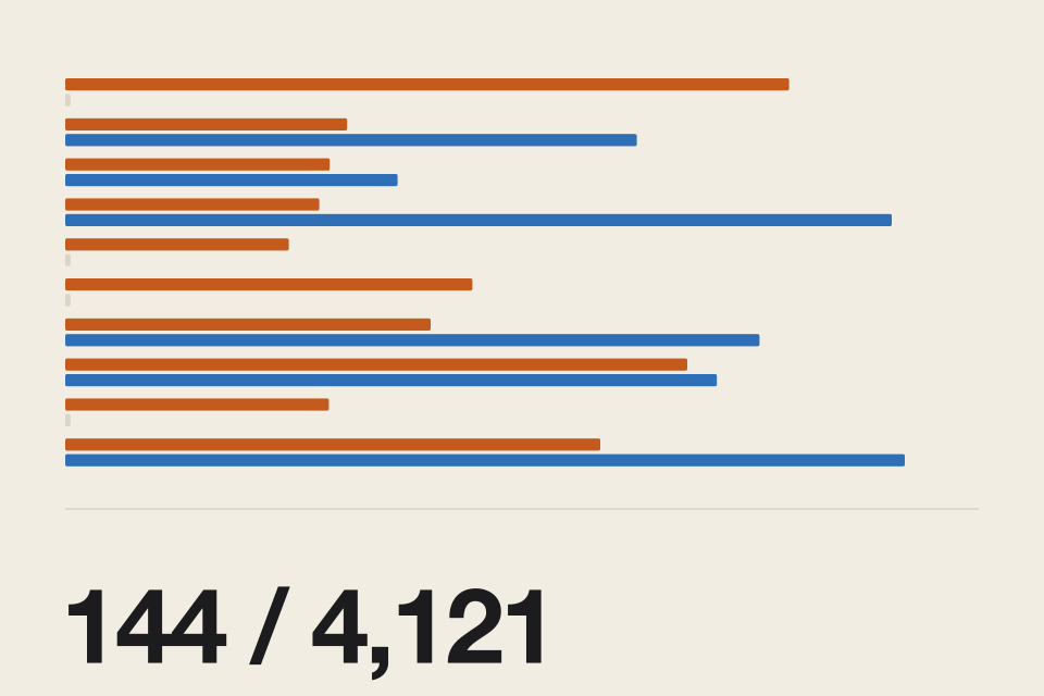 When the Most Played Move Is an Inaccuracy
