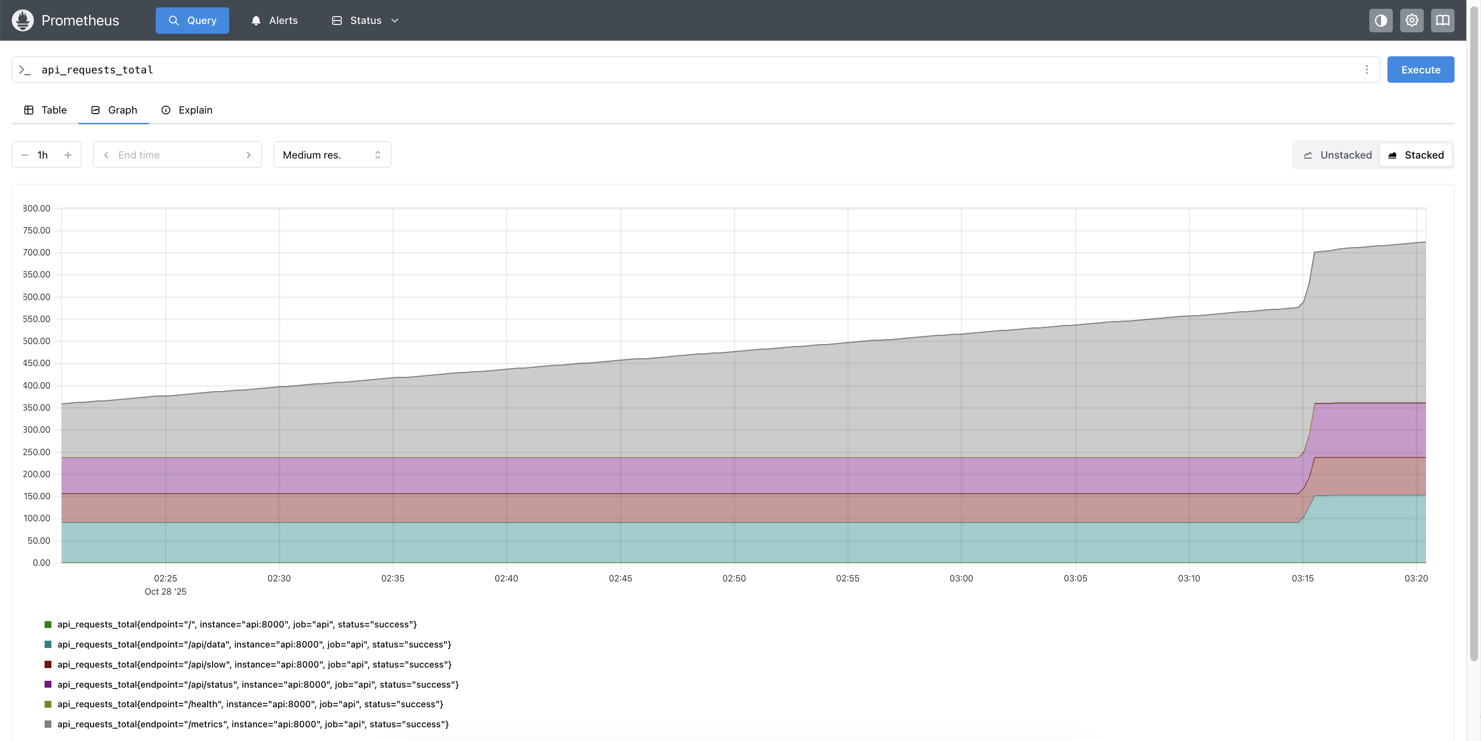 Prometheus storing time-series data