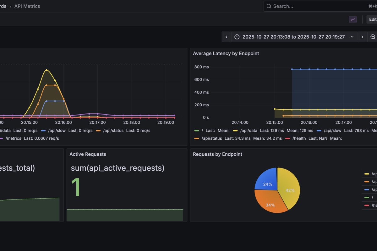 How Prometheus and Grafana Actually Work