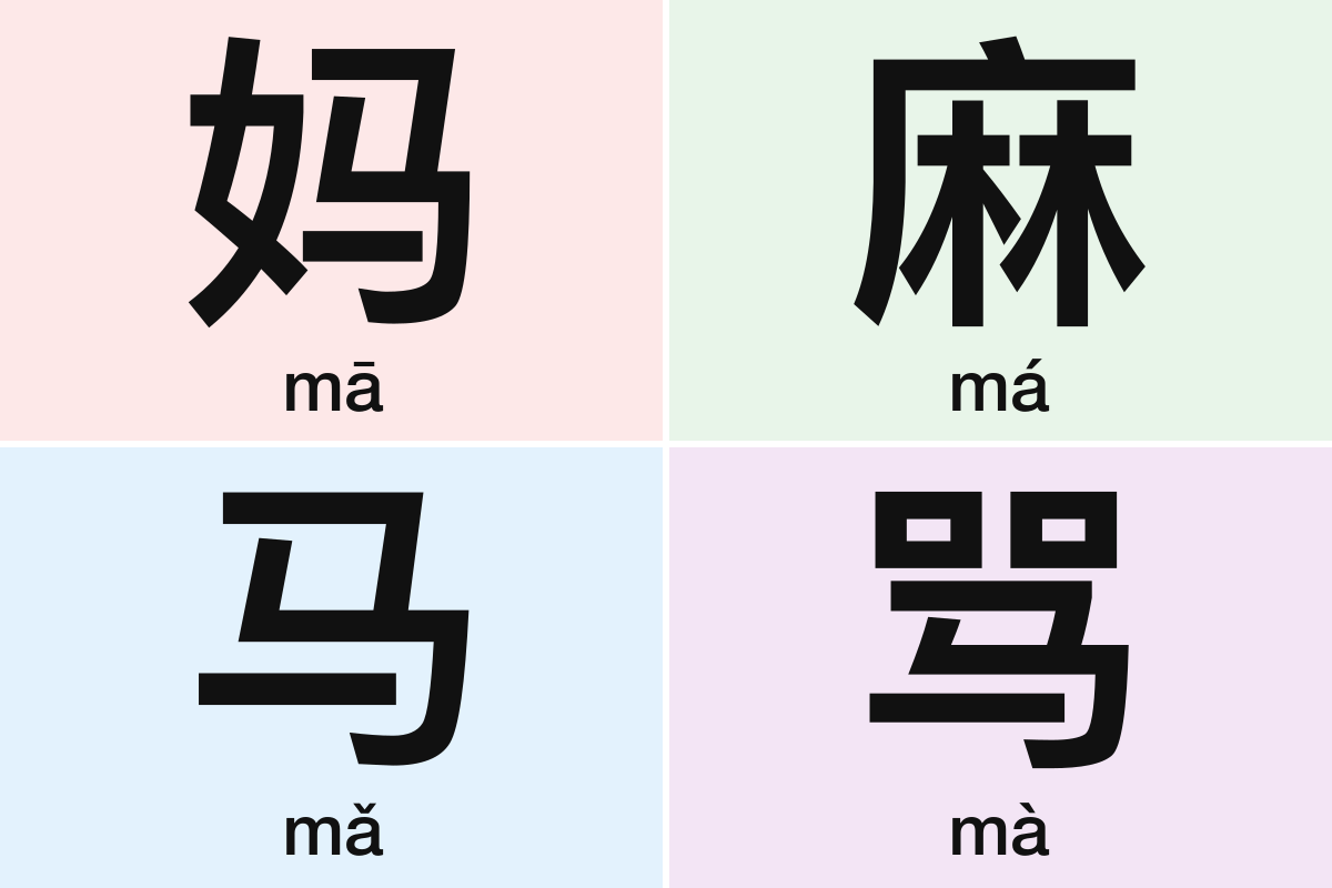 Inside Chinese Pinyin: What 79,000+ Sentences Reveal