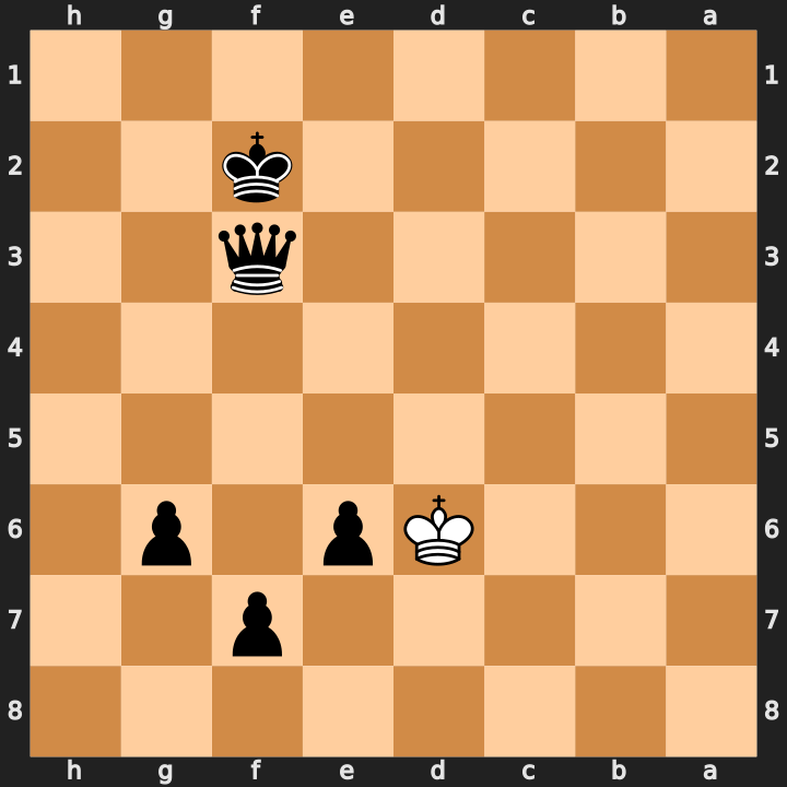 Board for the MultiPV tail position