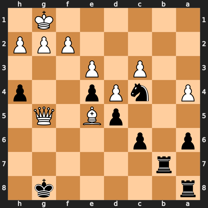 Board for the true 120-second tail position