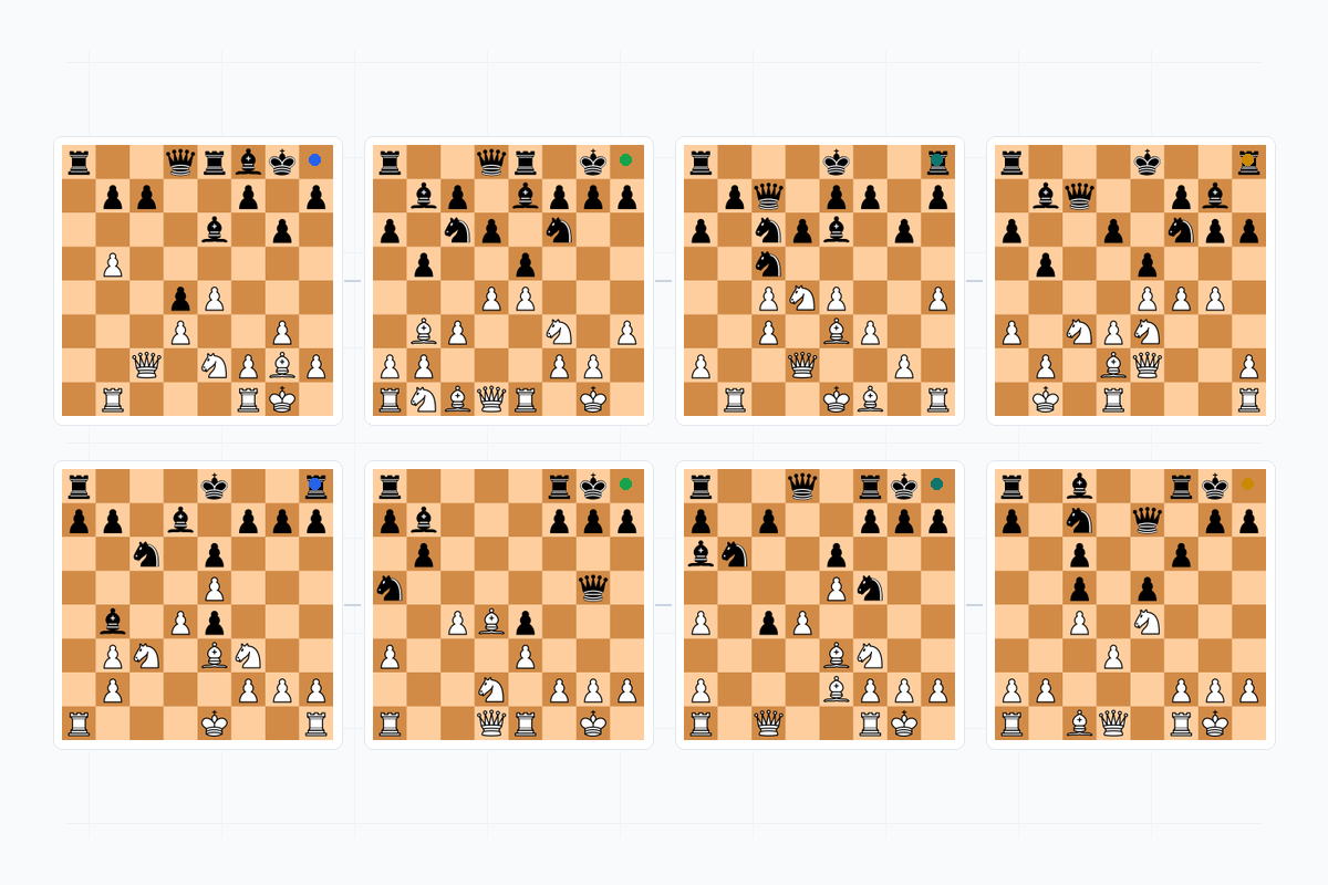 Scaling Parallel Stockfish Analysis