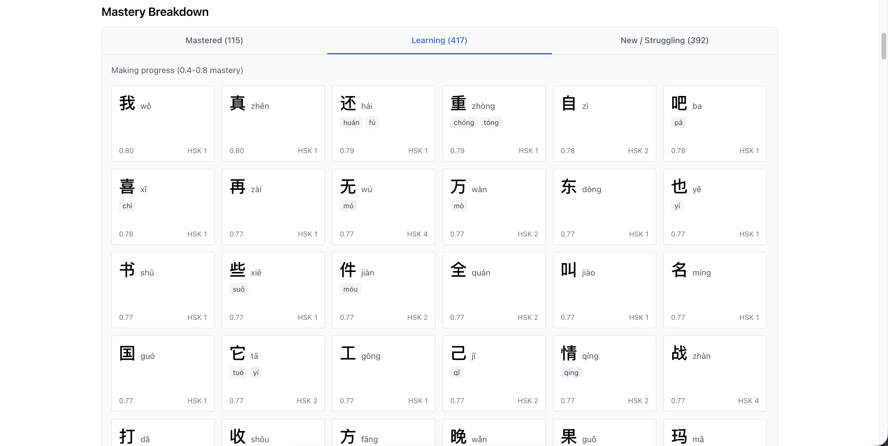 Mastery breakdown showing character distribution