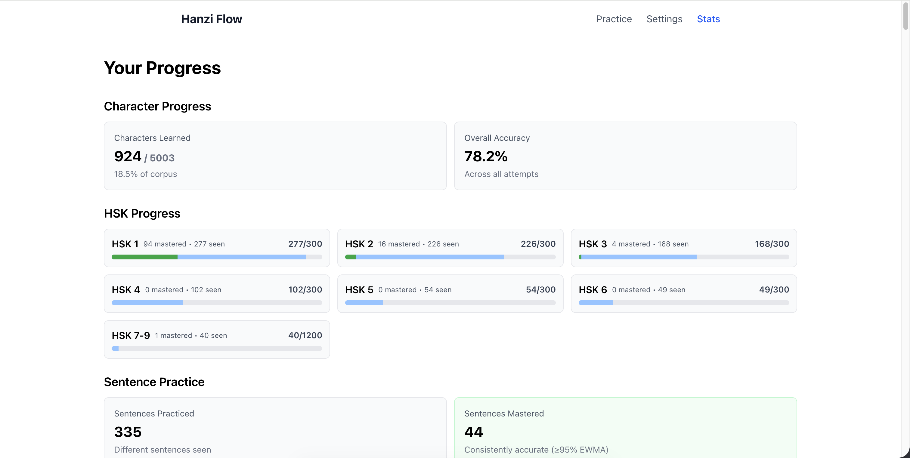 Stats page showing progress overview
